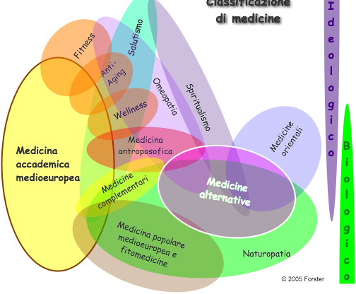 Premessa e Introduzione