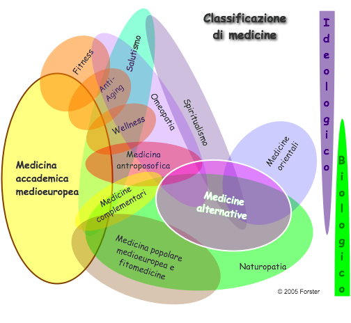 Premessa e Introduzione